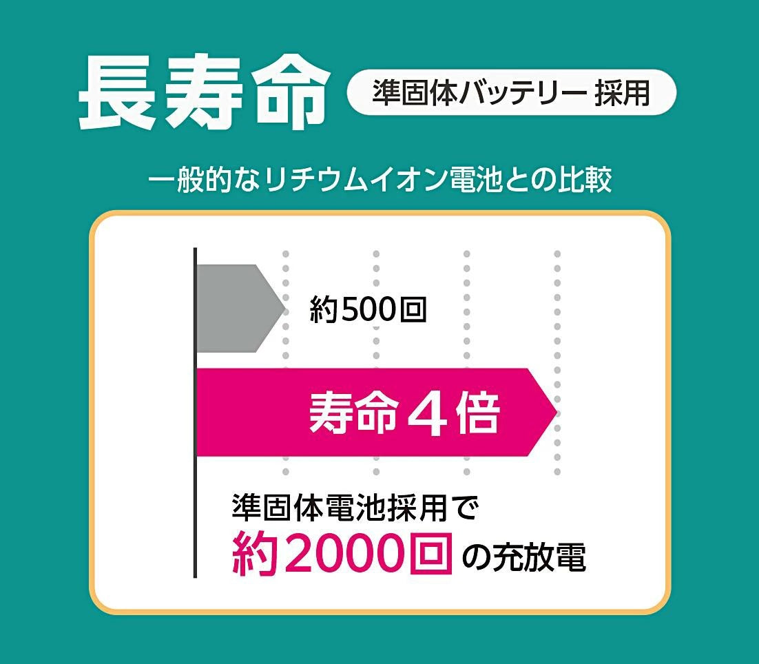 準個体モバイルバッテリー