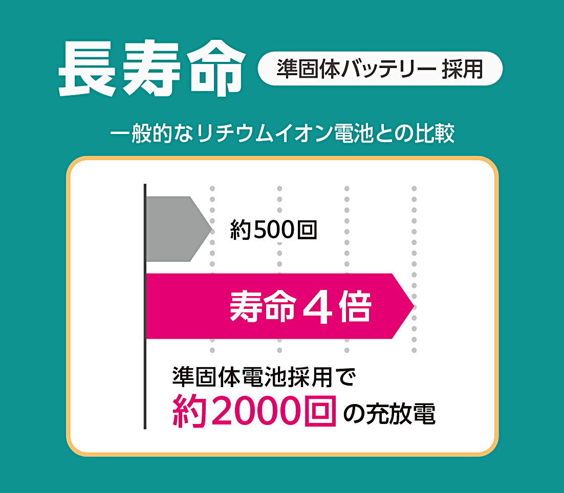 準個体モバイルバッテリー 大橋産業