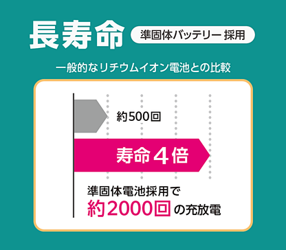 準個体モバイルバッテリー 大橋産業