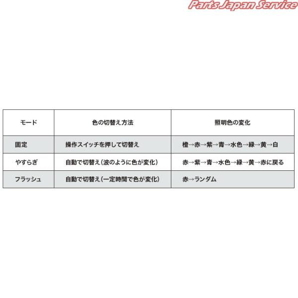 【大型便】GK1W系エクリプスクロス 51.パーソナライズドインテリアイルミネーション MZ590935 ECLIPSE CROSS MITSUBISHI