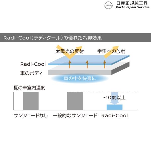 【大型便】E13系ノート 31.ハーフボディカバー HSN00 K9001-5RY10 NOTE NISSAN