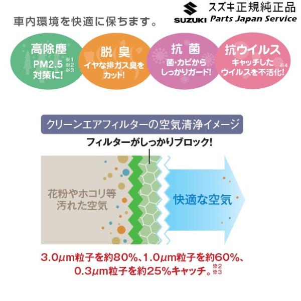 DA17V系エブリイ 180.クリーンエアフィルター BB7L 99250-64P10 EVERY SUZUKI