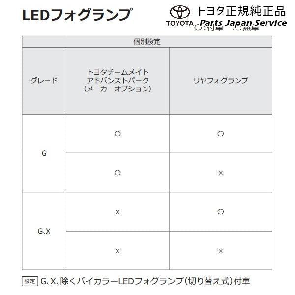 90系ノア LEDフォグランプ(設定4) トヨタ ZWR90W ZWR95W MZRA90W MZRA95W ZWR92W MZRA92W MZRA97W 90noah TOYOTA