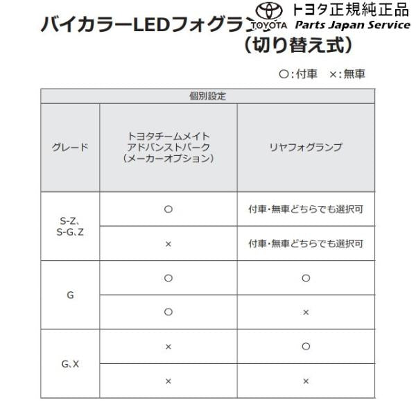 90系ノア バイカラーLEDフォグランプ(切り替え式)(設定2) トヨタ ZWR90W ZWR95W MZRA90W MZRA95W ZWR92W MZRA92W MZRA97W 90noah TOYOTA