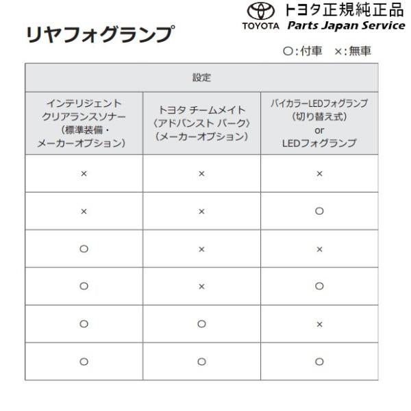 10系ヤリス リヤフォグランプ(設定5) トヨタ MXPH10 MXPH15 MXPA10 MXPA15 KSP210 10yaris TOYOTA