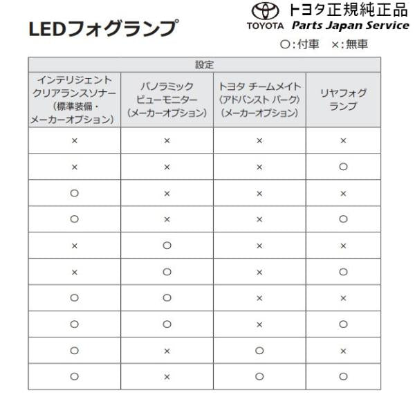 10系ヤリス LEDフォグランプ(設定2) トヨタ MXPH10 MXPH15 MXPA10 MXPA15 KSP210 10yaris TOYOTA