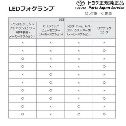 10系ヤリス LEDフォグランプ(設定7) トヨタ MXPH10 MXPH15 MXPA10 MXPA15 KSP210 10yaris TOYOTA