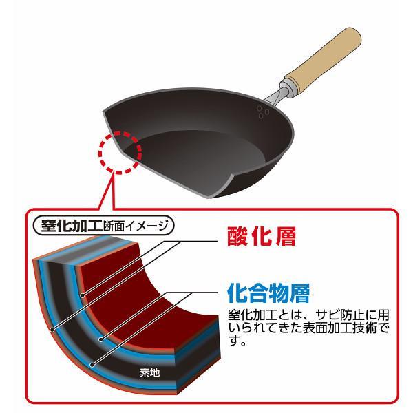 燕人の匠　窒化加工フライパン（２０ｃｍ）＆玉子焼セット
