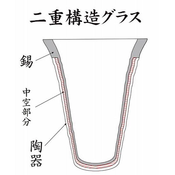 月光　錫陶フリーカップ 金色