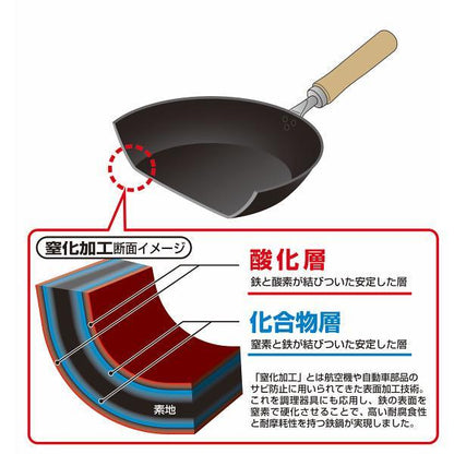 燕人の匠　窒化加工鍋３点セット