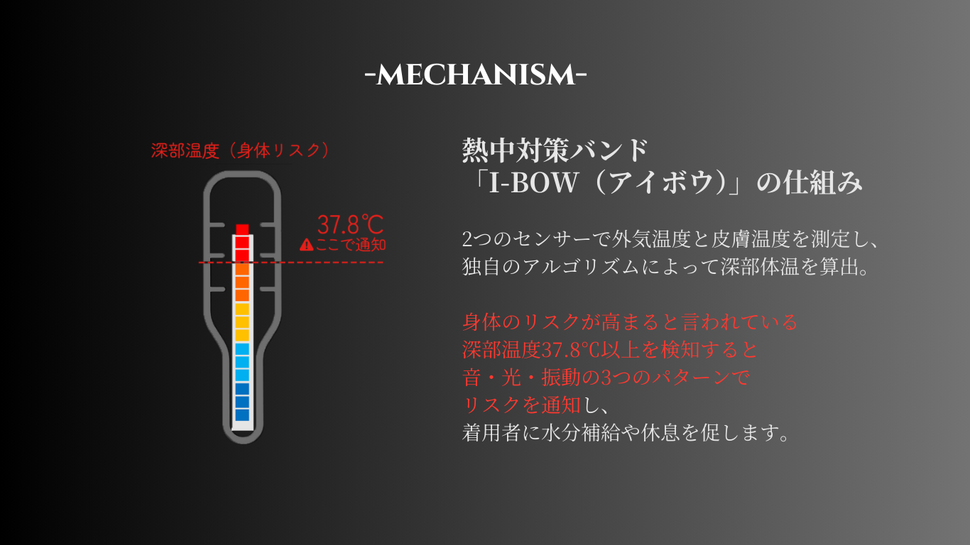熱中対策バンド アイボウデジタル I-BOW DIGITAL 2025年モデル 充電式