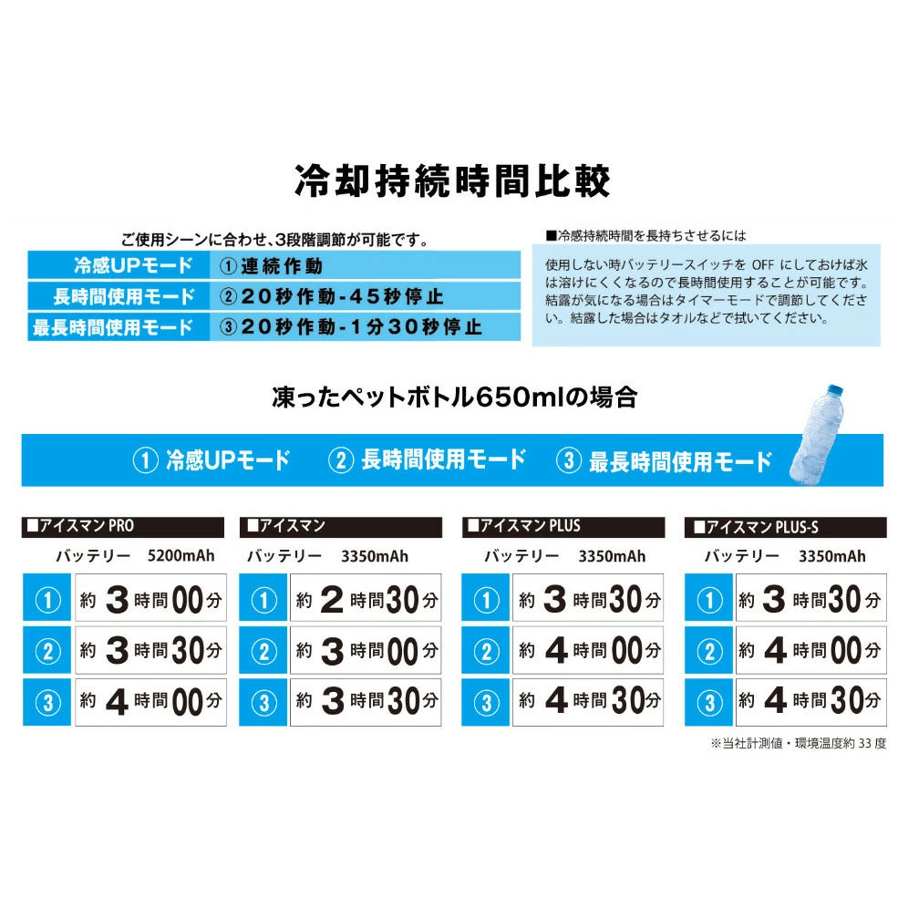 アイスマン ベスト 2023 バッテリー付きセット 山真製鋸